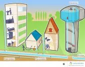 engineering & etudes