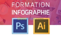 Infographie Technicien Professionnel