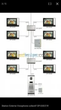 Videophone et Interphone