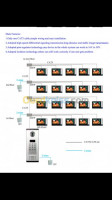 securite-alarme-interphone-et-videophone-dar-el-beida-alger-algerie