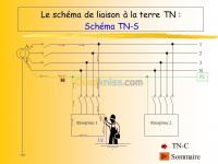 constantine-el-khroub-algerie-ecoles-formations-formation-schéma-de-liaison-a-la-terre