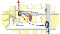 Securite incendie desenfumage 