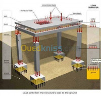 bouira-tlemcen-alger-sidi-bel-abbes-mostaganem-mascara-oran-ain-defla-temouchent-relizane-centre-algerie-projets-Études-étude-technique-et-formation-en-gc