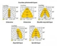 INGÉNIERIE EN ÉCLAIRAGE