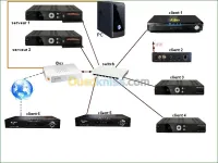 Désactivation  chaines  (adultes)