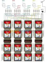 parabole collective (multiswitch)