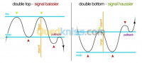 alger-centre-algerie-ecoles-formations-formation-en-trading