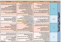 ecoles-formations-دروس-تدعيمية-فلسفة-draria-alger-algerie