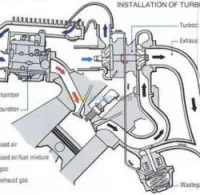 Réparation,vent turbo &diagnostic