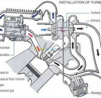 alger-rouiba-algerie-réparation-auto-diagnostic-vent-turbo