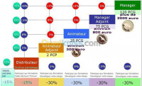 alger-cheraga-algerie-services-affaire-a-ne-pas-raté