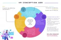Création de site internet