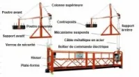 Plate Forme Suspendue Electrique 