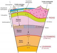 alger-bab-ezzouar-algerie-ecoles-formations-cours-de-soutien-en-module-géologie