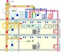 tlemcen-sidi-bel-abbes-mostaganem-mascara-oran-ain-temouchent-relizane-algerie-construction-travaux-étude-climatisation-désenfumage