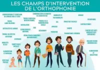 Prise en soin Orthophonique 