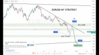 formation trading تعليم التداول