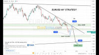 ecoles-formations-formation-trading-تعليم-التداول-ain-benian-alger-algerie