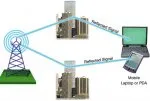 reseaux informatique et telephonique