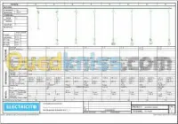 Etudes de projets 