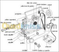 alger-centre-algerie-services-vente-et-réparation-machine-a-coudre