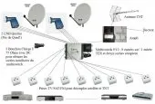 Informatique, Teledistrubution 