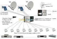 برج-بوعريريج-الجزائر-خدمات-informatique-teledistrubution