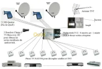 Informatique, Teledistrubution 