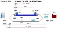 إدارة-مكتبية-و-سكرتارية-agent-commercial-برج-البحري-الجزائر