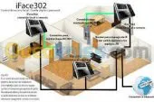 Pointeuse Biométrique/Controle d'accès
