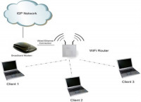 oran-algerie-maintenance-informatique-installation-réseaux-wifi-et-cablés