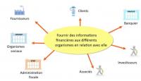 accounting-audit-cabinet-de-comptabilite-birtouta-algiers-algeria