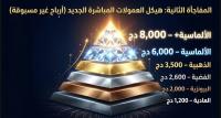 commerce-vente-من-البيت-فقط-mansourah-tlemcen-algerie