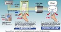 reparation-diagnostic-optical-fiber-identifier-fitel-id-hr-japan-guidjel-setif-algerie