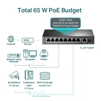 SWITCH TP LINK TL-SF1009P 9 PORTS 10/100 Mbps AVEC 8 PORTS PoE+ //REF: 1932