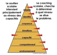 Coaching et appuis scolaires en mathématiques niveau collège français & suisse