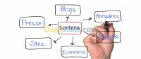 الجزائر-وسط-صحافة-و-أنباء-rédacteur-chargé-éditorial-web