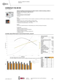 Extracteurs désenfumage, ventilateurs silo de stockage du blé 