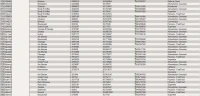 Portefeuille Client 96000 Points de Vente (Base de données B2C) avec Localisation GPS.