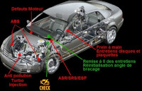 reparation-auto-diagnostic-scanner-a-domicile-ain-naadja-alger-algerie