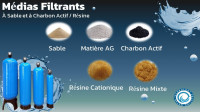 industrie-fabrication-sable-de-filtration-resine-cationique-chrabon-actif-bejaia-el-harrach-alger-algerie