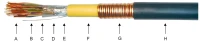 CABLIER