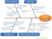 industrie-fabrication-offre-de-consultation-metrologie-free-lance-oran-algerie