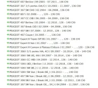 Kit distribution INA 530 0449 10 GERMANY PEUGEOT CITROEN FORD FIAT VOLVO LANCIA. 