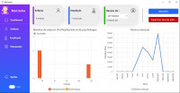 logiciels-abonnements-logiciel-de-gestion-creche-staoueli-alger-algerie