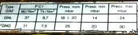 brûleur riello gaz 2