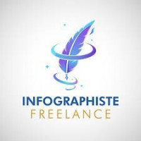 graphisme-communication-infographe-freelance-ain-benian-alger-algerie