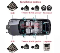 Système audio Burmester complet Mercedes Classe C / E original