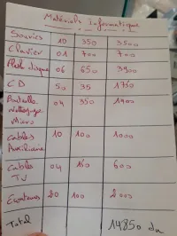 matériels informatique