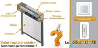 Réparation volet roulant à domicile 